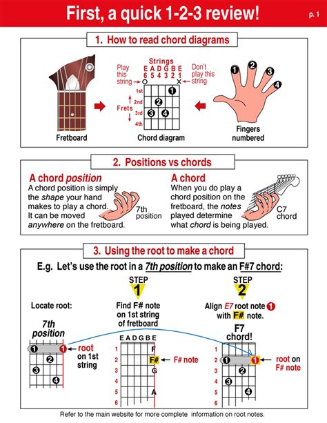 How to read chords. Things To Know About How to read chords. 
